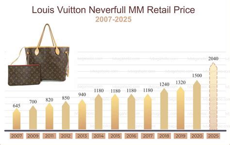 bag lv price|louis vuitton price increase 2024.